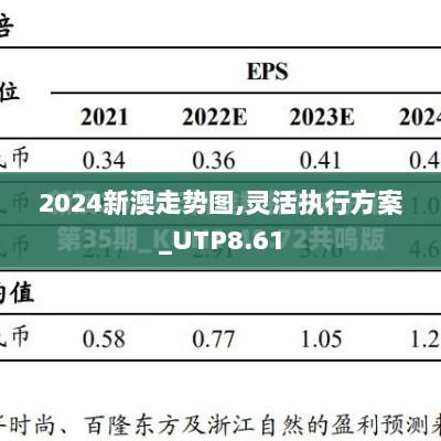 2024新澳走势图,灵活执行方案_UTP8.61