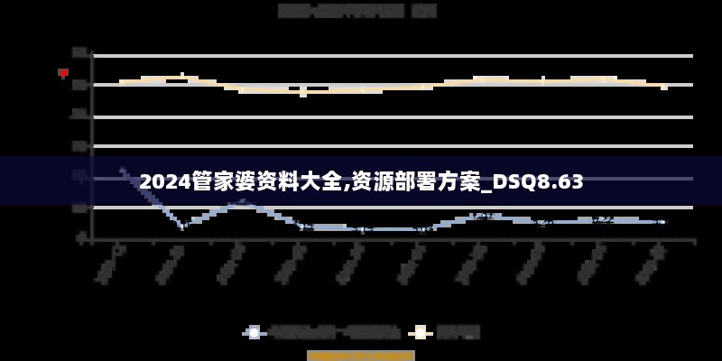 2024管家婆资料大全,资源部署方案_DSQ8.63