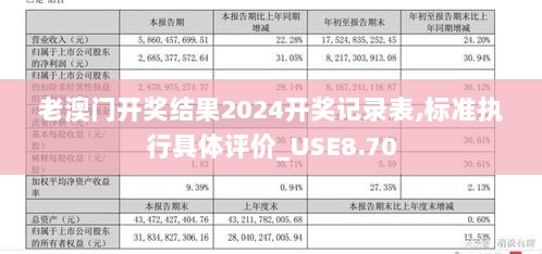 老澳门开奖结果2024开奖记录表,标准执行具体评价_USE8.70