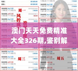 澳门天天免费精准大全326期,鉴别解释解答落实_MCN9.23