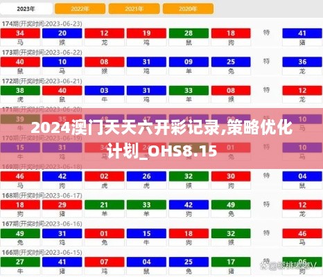 2024澳门天天六开彩记录,策略优化计划_OHS8.15