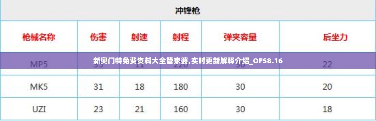 新奥门特免费资料大全管家婆,实时更新解释介绍_OFS8.16