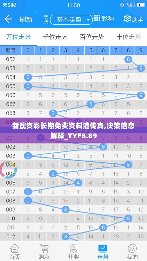 新澳资彩长期免费资料港传真,决策信息解释_TYF8.89