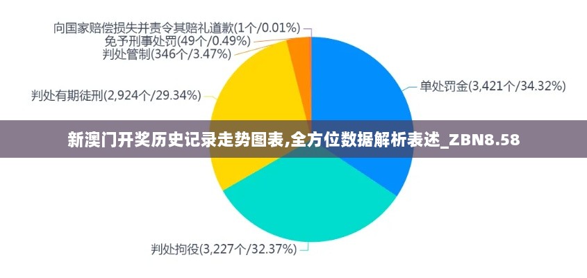 新澳门开奖历史记录走势图表,全方位数据解析表述_ZBN8.58