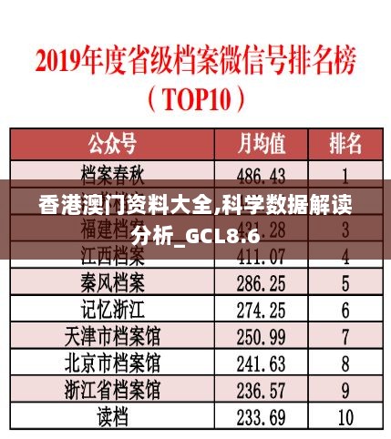 香港澳门资料大全,科学数据解读分析_GCL8.6