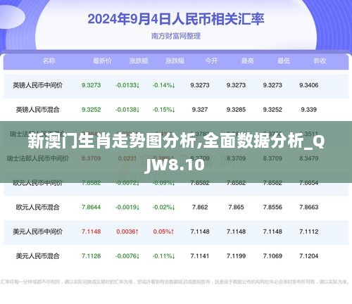 新澳门生肖走势图分析,全面数据分析_QJW8.10