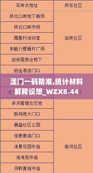 澳门一码精准,统计材料解释设想_WZX8.44