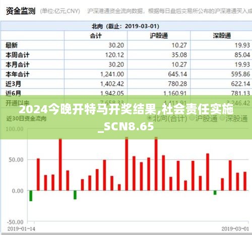 2024今晚开特马开奖结果,社会责任实施_SCN8.65