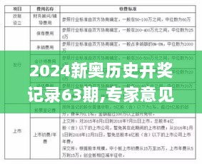 2024新奥历史开奖记录63期,专家意见法案_MOK8.37