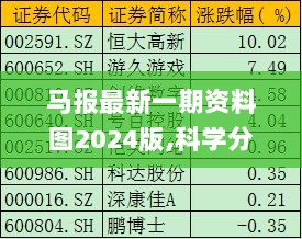 马报最新一期资料图2024版,科学分析严谨解释_XRV8.10