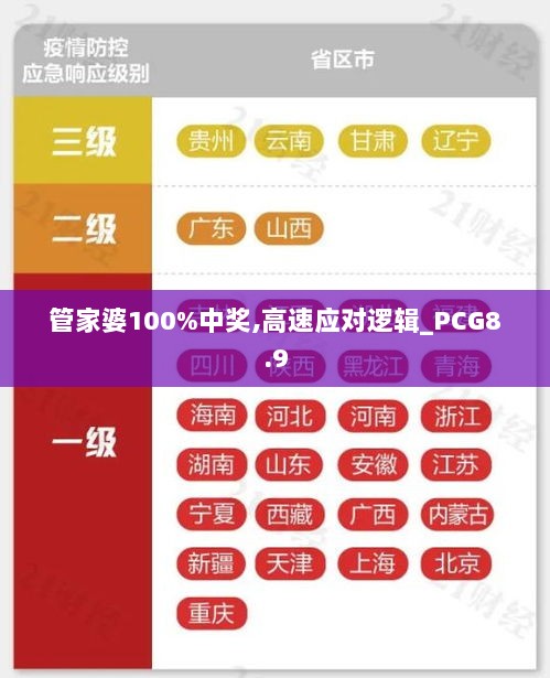 管家婆100%中奖,高速应对逻辑_PCG8.9