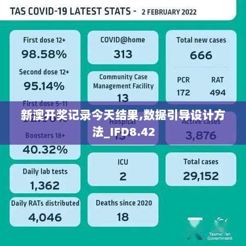 新澳开奖记录今天结果,数据引导设计方法_IFD8.42