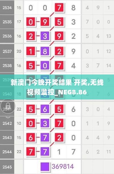 新澳门今晚开奖结果 开奖,无线视频监控_NEG8.86