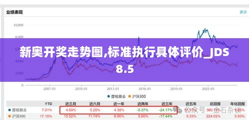 新奥开奖走势图,标准执行具体评价_JDS8.5