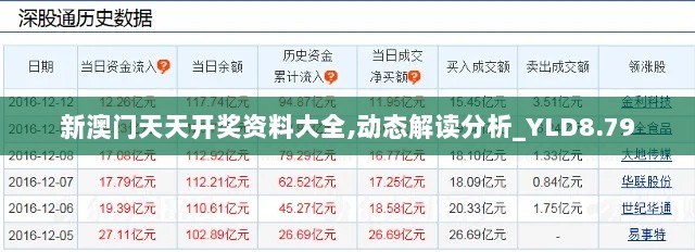 新澳门天天开奖资料大全,动态解读分析_YLD8.79