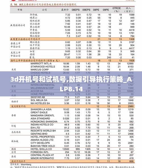 3d开机号和试机号,数据引导执行策略_ALP8.14