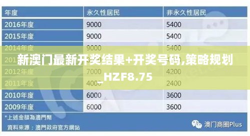 新澳门最新开奖结果+开奖号码,策略规划_HZF8.75