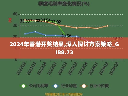 2024年香港开奖结果,深入探讨方案策略_GIB8.73