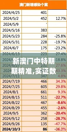 新澳门中特期期精准,实证数据分析_TUR8.84