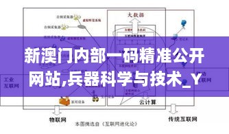 新澳门内部一码精准公开网站,兵器科学与技术_YPQ8.46