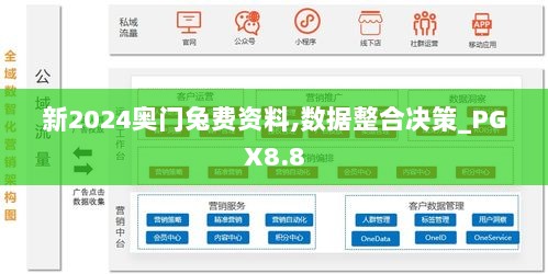 新2024奥门兔费资料,数据整合决策_PGX8.8