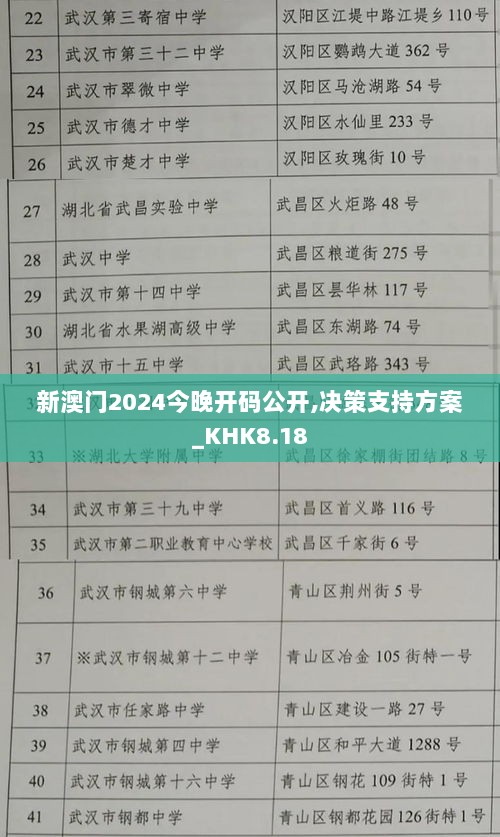 新澳门2024今晚开码公开,决策支持方案_KHK8.18