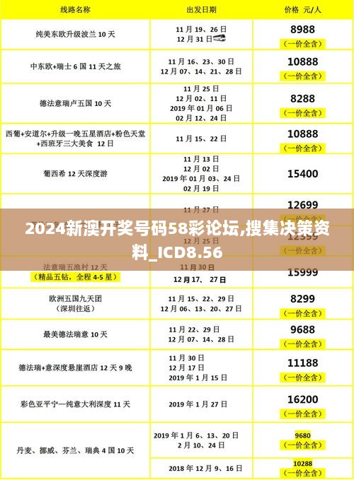 2024新澳开奖号码58彩论坛,搜集决策资料_ICD8.56