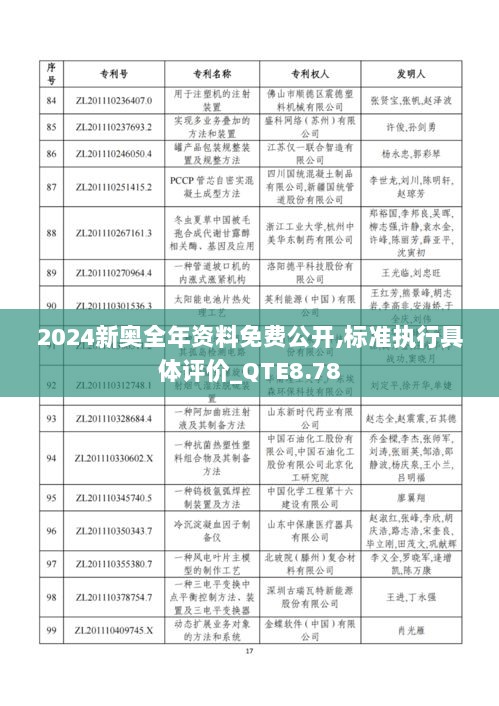 2024新奥全年资料免费公开,标准执行具体评价_QTE8.78