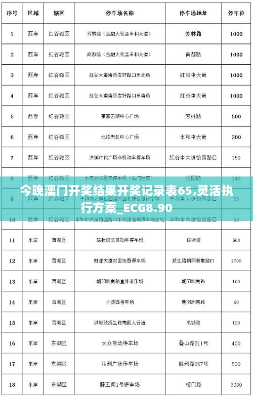 今晚澳门开奖结果开奖记录表65,灵活执行方案_ECG8.90