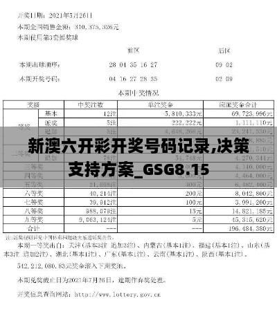 新澳六开彩开奖号码记录,决策支持方案_GSG8.15