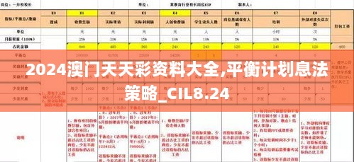 2024澳门天天彩资料大全,平衡计划息法策略_CIL8.24