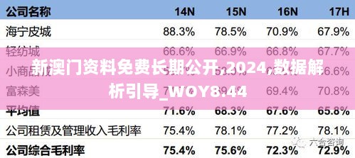 新澳门资料免费长期公开,2024,数据解析引导_WOY8.44