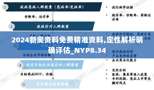 2024新奥资料免费精准资料,定性解析明确评估_NYP8.34