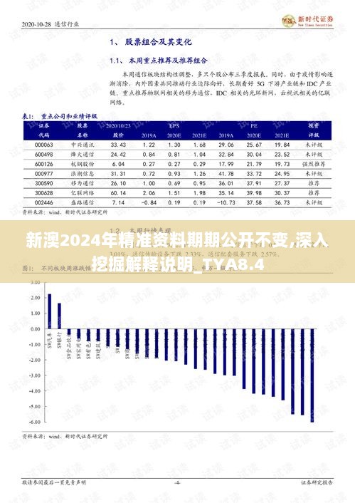 新澳2024年精准资料期期公开不变,深入挖掘解释说明_TYA8.4