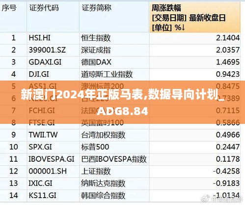 新澳门2024年正版马表,数据导向计划_ADG8.84