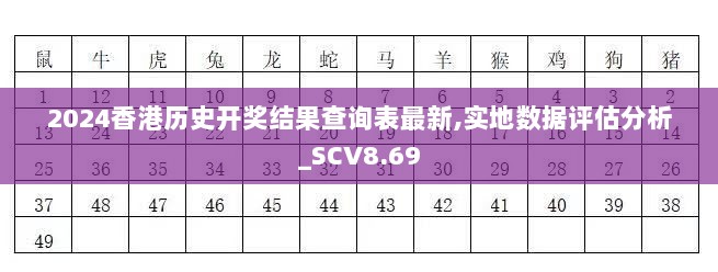 2024香港历史开奖结果查询表最新,实地数据评估分析_SCV8.69