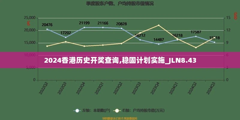 2024香港历史开奖查询,稳固计划实施_JLN8.43