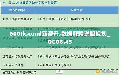 600tk,coml新澳开,数据解释说明规划_QCO8.43