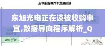 东旭光电正在谈被收购事宜,数据导向程序解析_QEV8.89