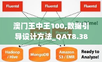 澳门王中王100,数据引导设计方法_QAT8.38