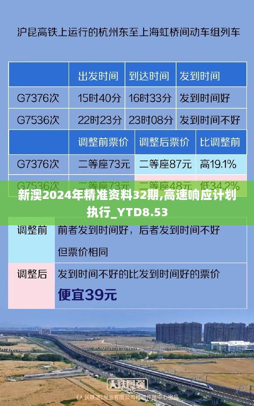 新澳2024年精准资料32期,高速响应计划执行_YTD8.53