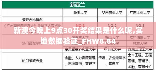 新澳今晚上9点30开奖结果是什么呢,实地数据验证_FHW8.84