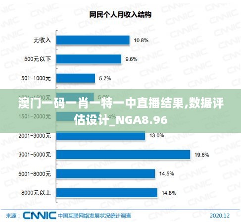 澳门一码一肖一特一中直播结果,数据评估设计_NGA8.96