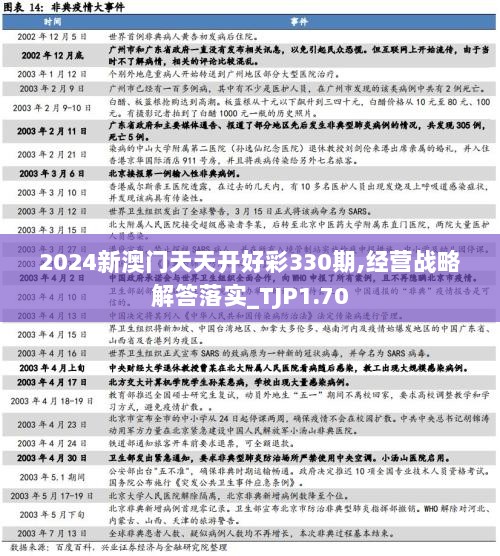 2024新澳门天天开好彩330期,经营战略解答落实_TJP1.70