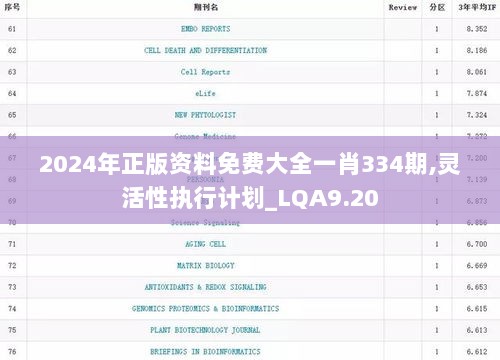 2024年正版资料免费大全一肖334期,灵活性执行计划_LQA9.20