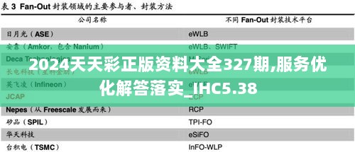 2024天天彩正版资料大全327期,服务优化解答落实_IHC5.38