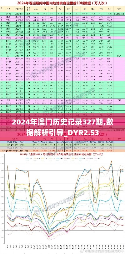 2024年澳门历史记录327期,数据解析引导_DYR2.53