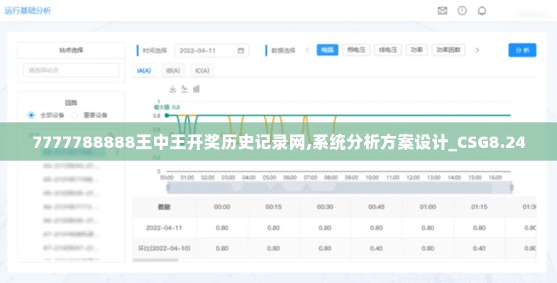 7777788888王中王开奖历史记录网,系统分析方案设计_CSG8.24