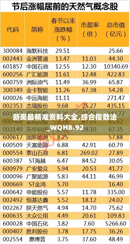 新奥最精准资料大全,综合指数法_WQH8.92