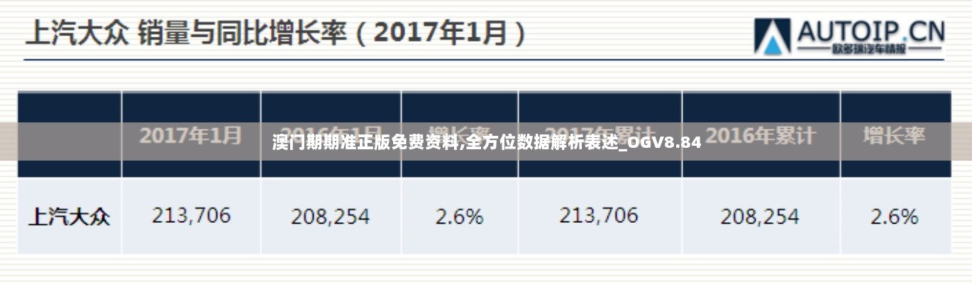 澳门期期准正版免费资料,全方位数据解析表述_OGV8.84